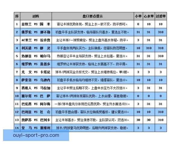 世界杯竞猜盘口深度解析与投注策略全方位指南